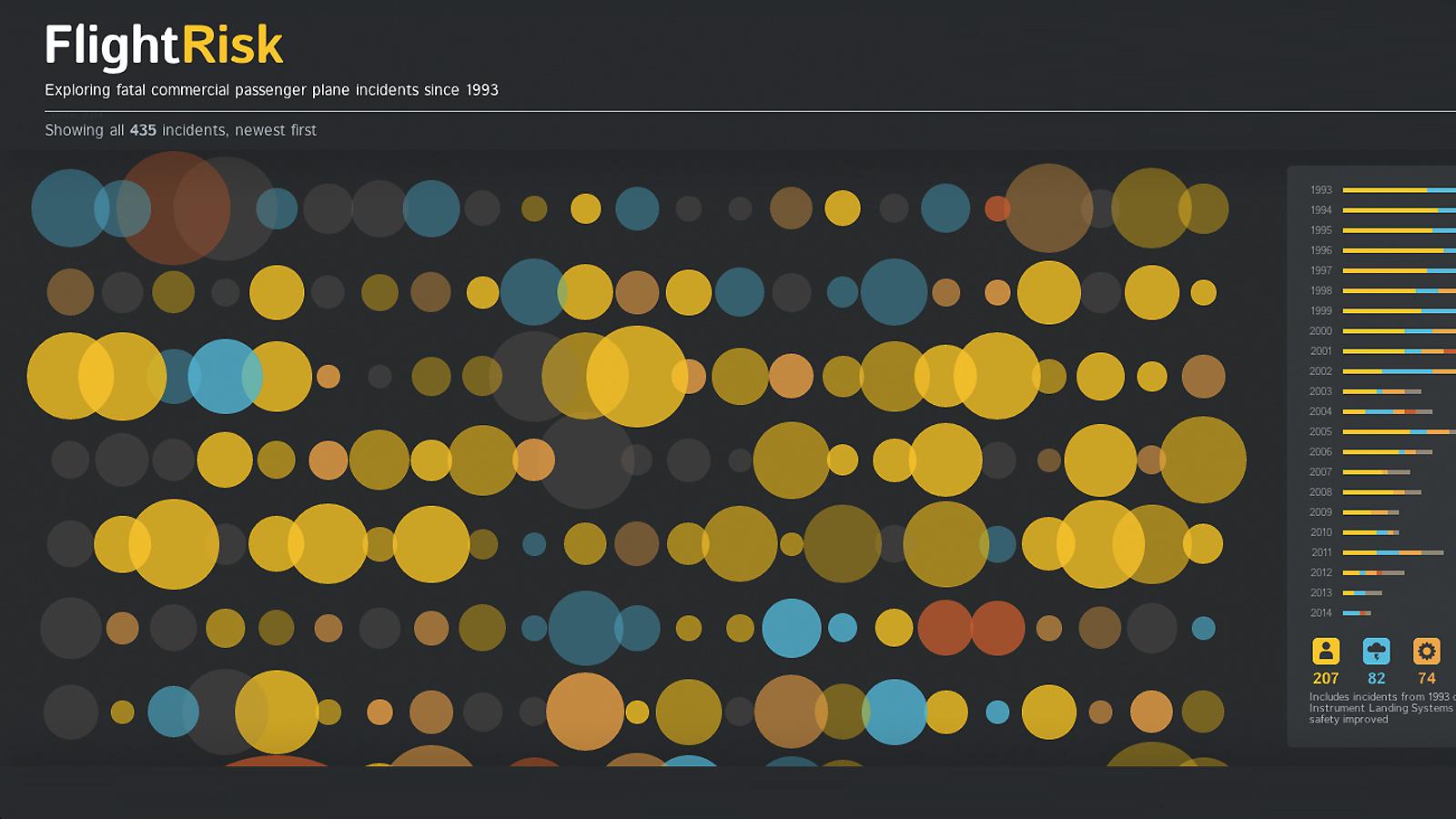 Flight Risk Infografik