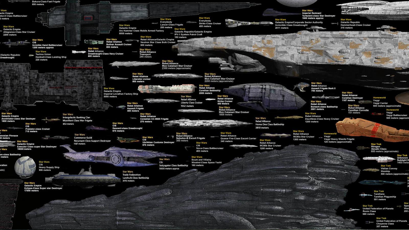 Üppige Infografik - Alle Sci-Fi-Raumschiffe von Star Wars bis Futurama |  Das Filter