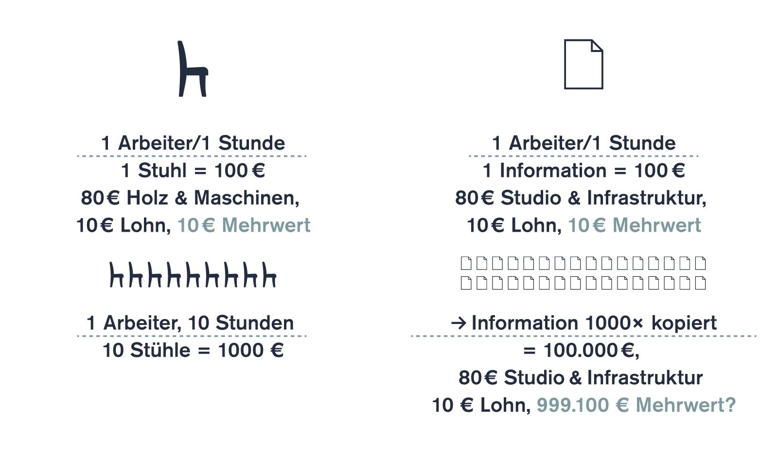 UDC - Teil 11 - Infografik