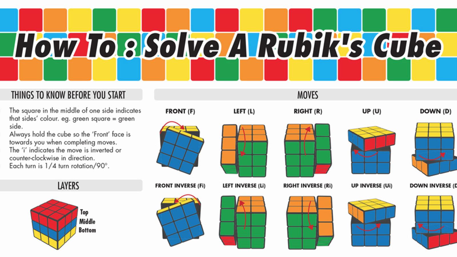 Infografik Rubik Cube Start