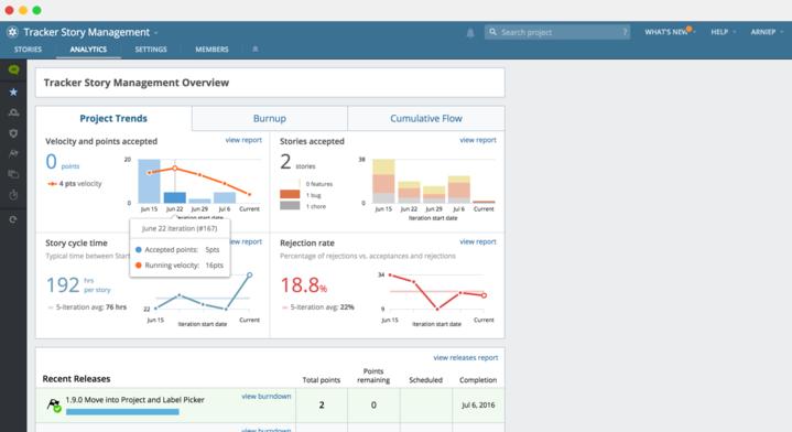 tracker story management