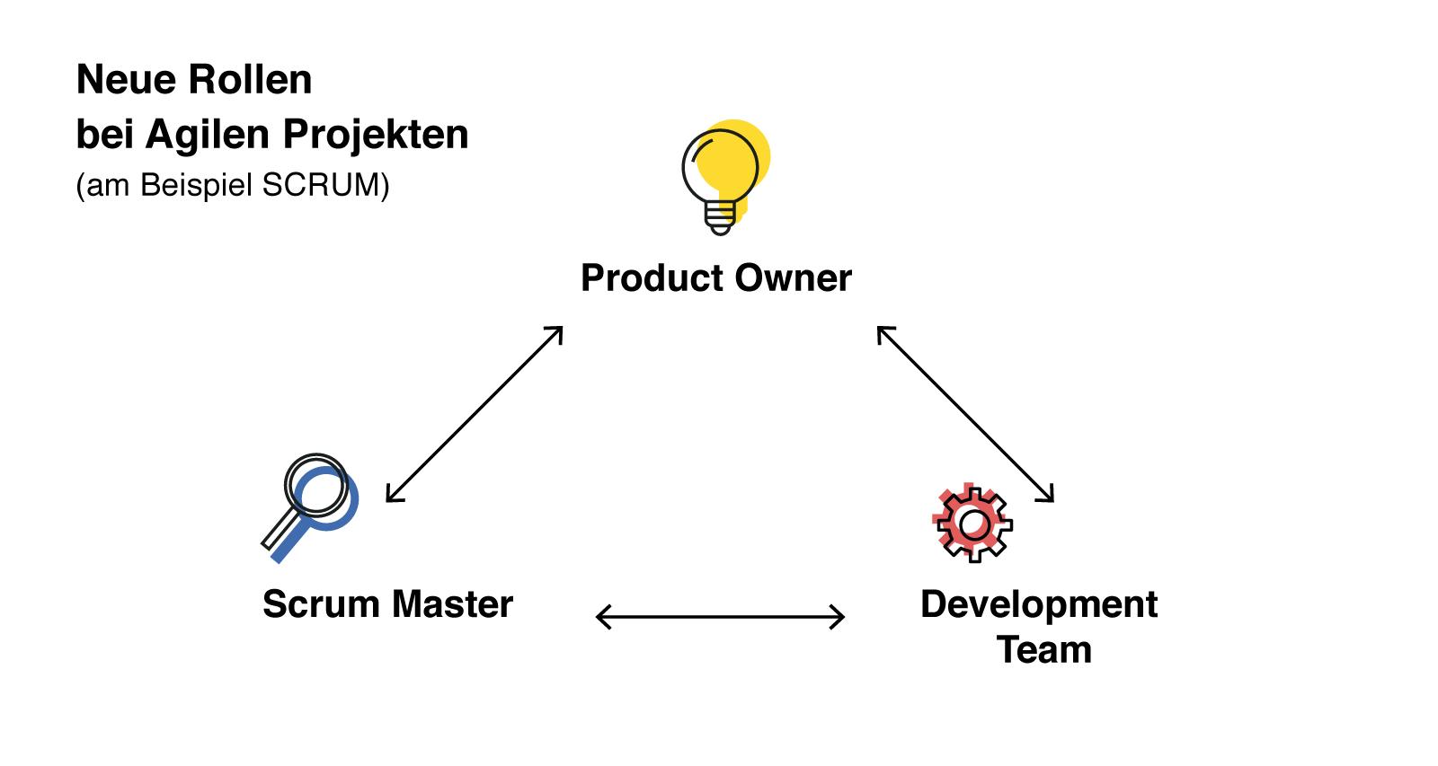 neue rollen bei agilen projekten am beispiel scrum