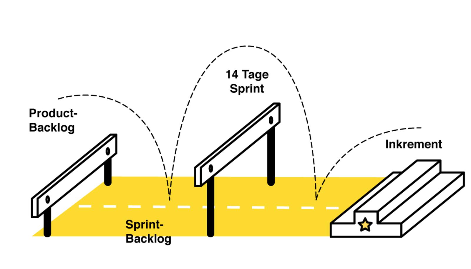 UDC - 4 - 2 - Scrum